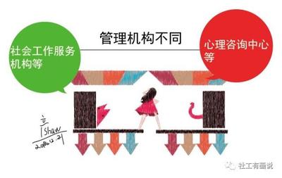 社會(huì)工作與心理學(xué)的11個(gè)核心差異｜肖老師漫畫(huà)視角下的社會(huì)經(jīng)濟(jì)總結(jié)